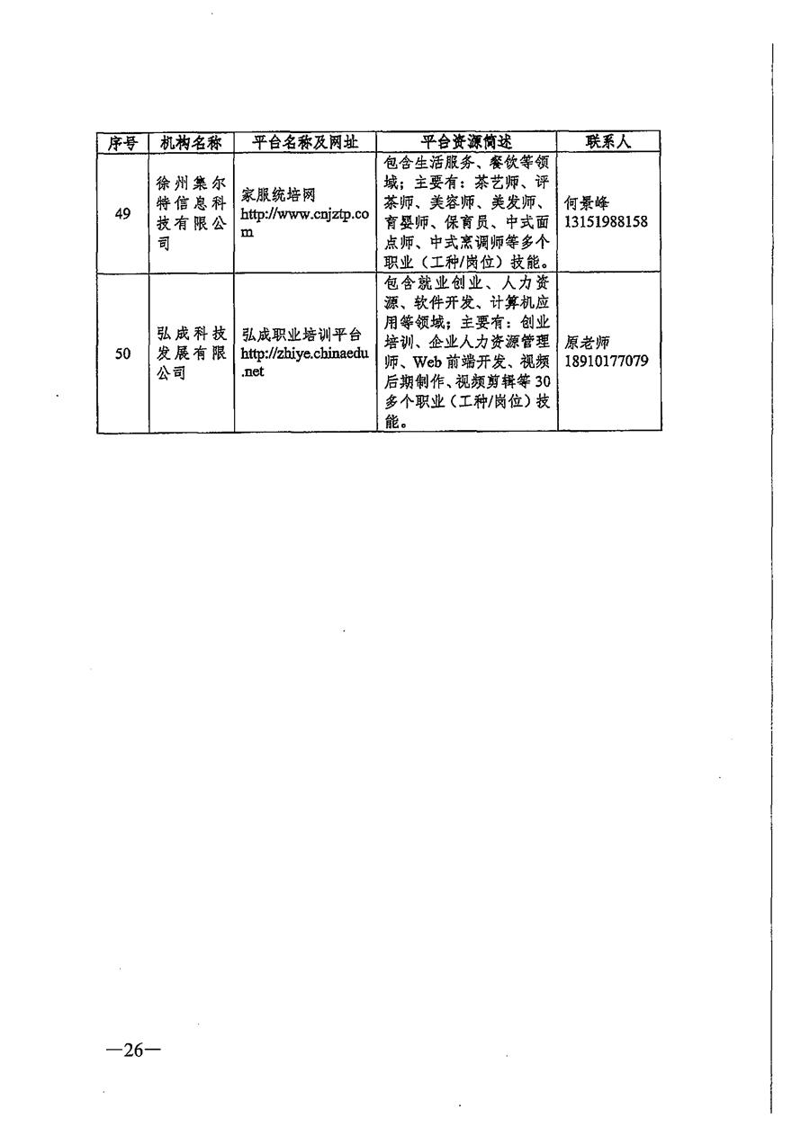 关于推荐职业技能培训线上平台机构的通知_页面_26.png