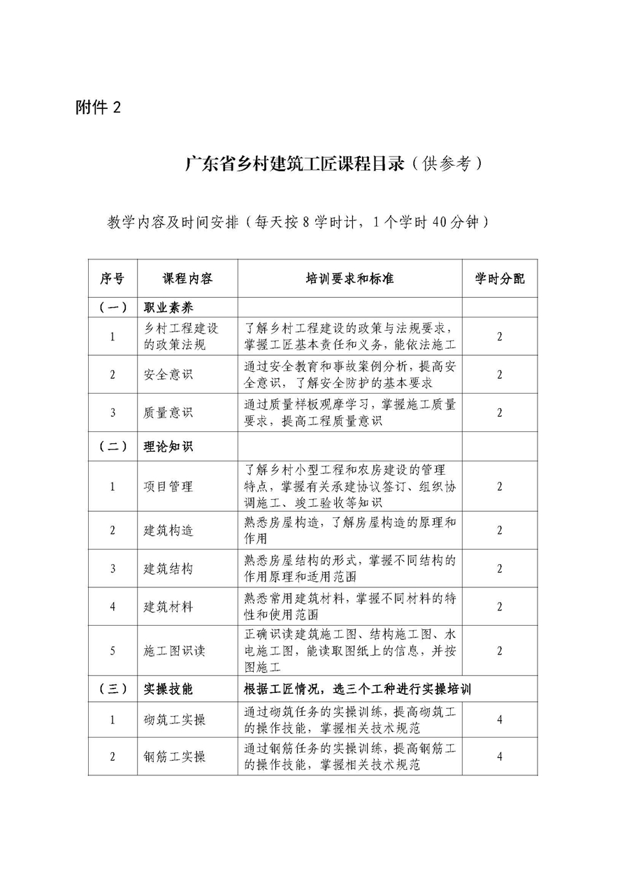 广东省住房和城乡建设厅关于加快推动“乡村工匠”工程实施的通知_页面_6.jpg