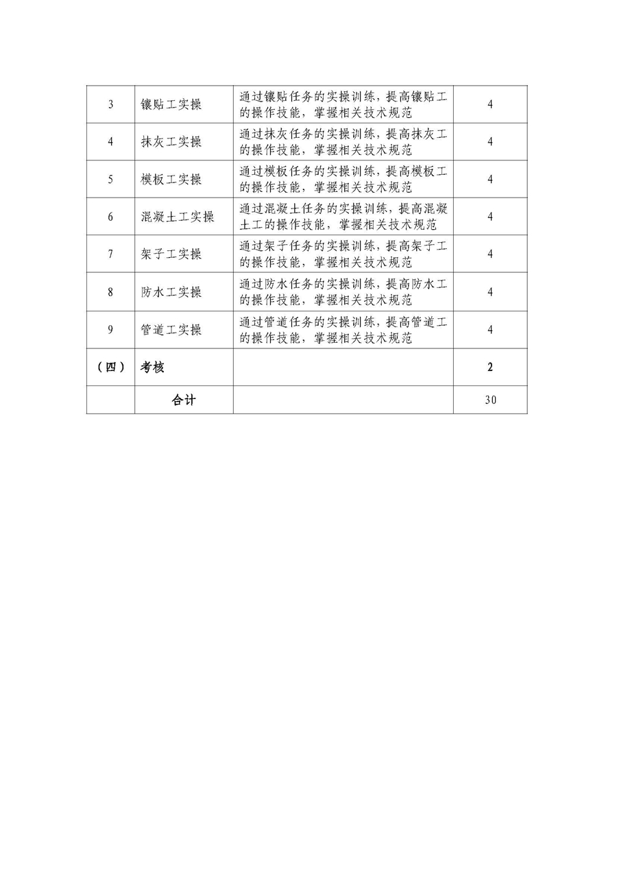 广东省住房和城乡建设厅关于加快推动“乡村工匠”工程实施的通知_页面_7.jpg