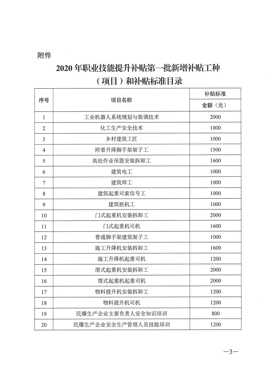 《关于公布2020年职业技能提升补贴第一批新增补贴工种（项目）和补贴标准的通知》（粤人社函【2020】187号）_页面_3.jpg