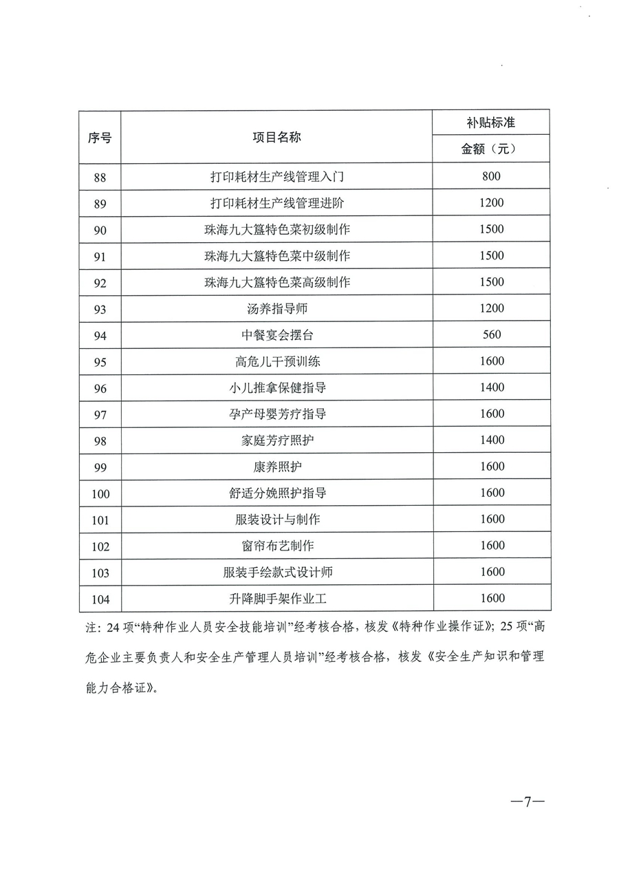 《关于公布2020年职业技能提升补贴第一批新增补贴工种（项目）和补贴标准的通知》（粤人社函【2020】187号）_页面_7.jpg